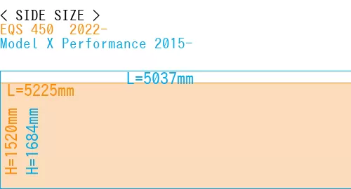 #EQS 450+ 2022- + Model X Performance 2015-